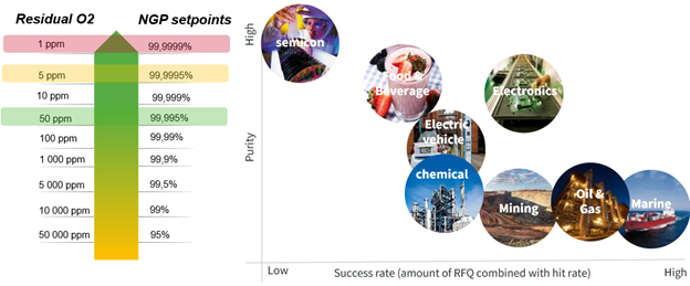 新品| 開啟PSA現(xiàn)場制氮應(yīng)用新天地